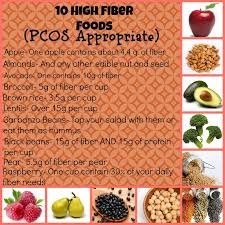 Pin On Pcos