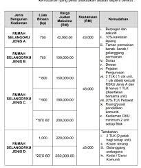 Yang menarik mengenai rumah selangorku adalah harga yang ditawarkan adalah tidak lebih rm250 ribu. Senarai Projek Rumah Selangorku Di Ringgit Hartanah Facebook