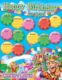 Candy Land Birthday Chart Poster