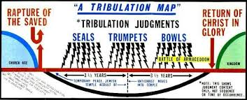 Tribulation Map Pre Tribulation Rapture Inductive Bible