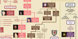 Useful Charts European Royal Family Tree Www