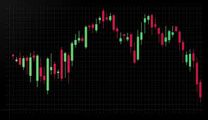 what is candlestick pattern how to