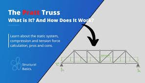 the pratt truss explained 2024