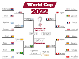 World Cup 2022 Group Stage Pdf gambar png