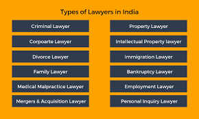The salaries in india range between $103 being the minimum amount payable per month to $406, which is the maximum per month. Llm Jobs Career Options Salary Job Sectors Government Jobs 2021 2022