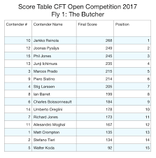 Cft Open Results 2017 Classicflytying Net