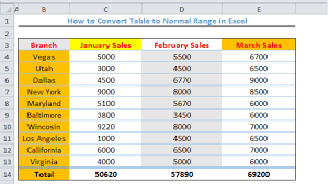 how to convert table to normal range in