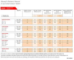 Points Chart Pricing And Resort Map Released For Disneys