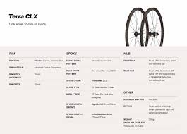 Roval Launches Terra Clx Clx Evo Carbon Gravel Wheels