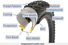 mountain bike tires explained sizes