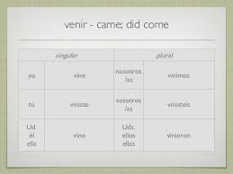 Beginning Spanish 2 Irregular Preterite Verb Conjugation