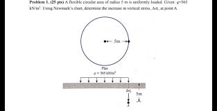 Problem 1 25 Pts A Flexible Circular Area Of Ra