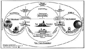The Two Comings Chart By Clarence Larkin