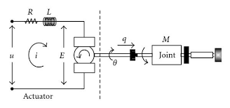 electric schema for dc motor each