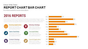 Report Bar Chart Powerpoint Template And Keynote Slide