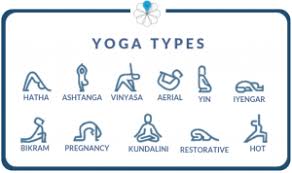 a comprehensive guide to all yoga types