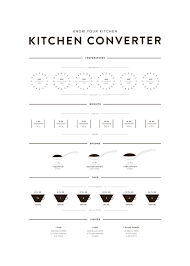 kitchen converter poster kitchen