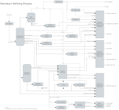 Process Flow Diagram Software Free Process Flow Diagram