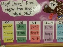 Anchor Charts This Is Cool Vowel Diphthongs And Digraphs