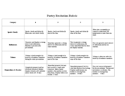 (a) biblical, (b) patriotic, (c) of high moral content, (d) about our christian heritage. Poetry Recitation Rubric