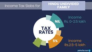 Income Tax Slabs Rates Tax Bracket For Ay 2019 20