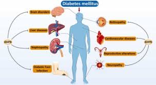 k signaling in diabetes mellitus