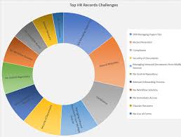 The Top 3 Challenges With Hr Records