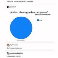 Show Me This Science You Speak Of Ea Pizzuhut Pie Chart