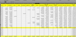 Do Pivot Tables Charts Inventory Etc By Zuluecacrisea