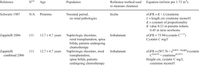 Estimate Glomerular Filtration Rate