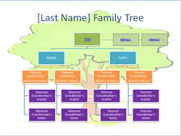 Learn How To Create A Family Tree In Powerpoint Family