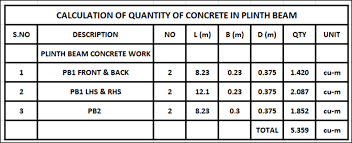 calculate plinth beam concrete quantity