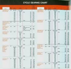 Schwinn Bicycle Serial Number Chart 2019