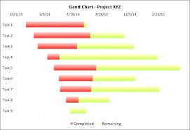 Microsoft Excel Chart Templates Excel Graph Template Excel Chart
