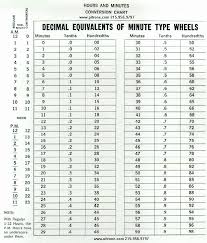 Symbolic Decimal Chart For Time 100 Minute Time Clock Chart