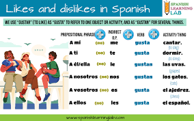 hobbies in spanish a list of