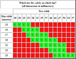 Etrto Rim Size Chart Buurtsite Net