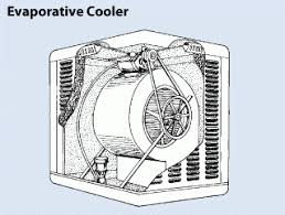 Need help cleaning out your split system ac wall unit? Evaporative Coolers Department Of Energy