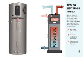 Heat Pump Water Heaters Hvra