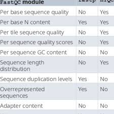 fastqc on gzip compressed fastq format