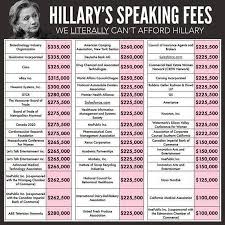 New Chart Exposes Hillarys Speaking Fees And Who Owns Her