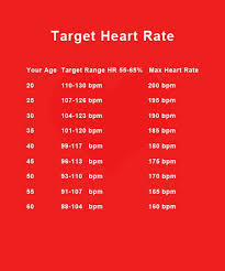 Printable Target Heart Rate Chart According To Your Age