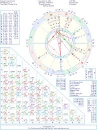 Samuel L Jackson Natal Birth Chart From The Astrolreport A