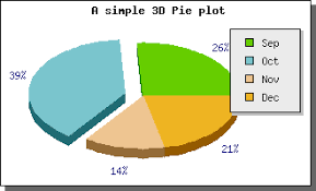 7 2 Pie Plots