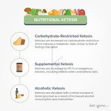 nutritional ketosis and the diffe
