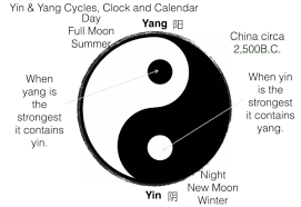 yin yang symbolic meaning