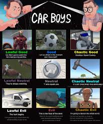 Car Boys Character Alignment Chart Carboys