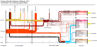 What Is A Sankey Diagram Definition History Examples