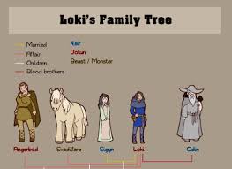 Loki's father was fárbauti and his mother was laufey. Thehmn Tumblr Com Tumbex