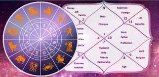 Learn Vedic Astrology Step By Step Easily